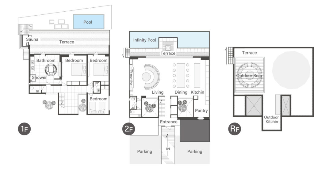 モダンなヴィラの3つの階層を示す白黒のフロアマップです。左から「1F」、中央が「2F」、右が「RF」と表示されています。
1F: プールとサウナを備えたテラスがあります。間取りは3つのベッドルーム、1つのバスルーム、そしてシャワールームを含みます。
2F: 「Living(リビング)」、「Dining(ダイニング)」、「Kitchen(キッチン)」と書かれた広々としたオープンスペースです。「Infinity Pool(インフィニティプール)」とテラス、そして「Pantry(パントリー)」と入口のそばにある「Parking(駐車場)」が描かれています。
RF: 屋上階で、円形の「Outdoor Sofa(屋外ソファ)」と「Outdoor Kitchen(屋外キッチン)」を備えた広いテラスがあります。